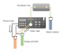 Pressure Regulator Flow Controller Multi-Functional 8-Channels For Microfluidics